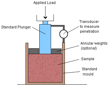 CBRTest